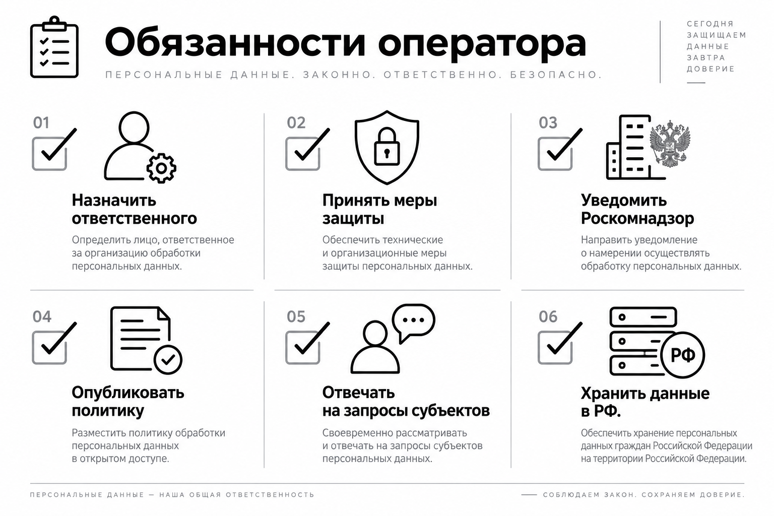 Обязанности оператора персональных данных