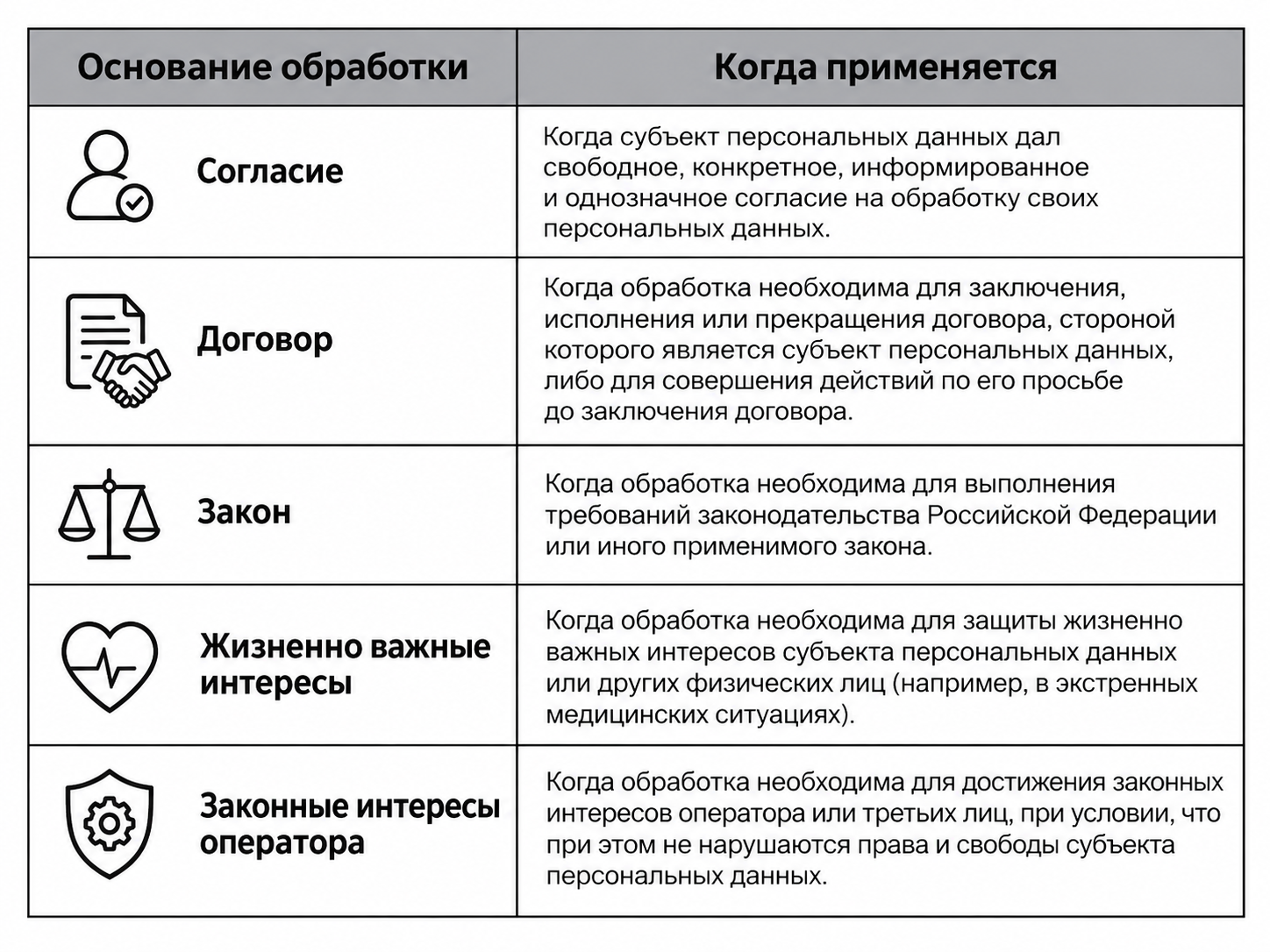Основания обработки персональных данных