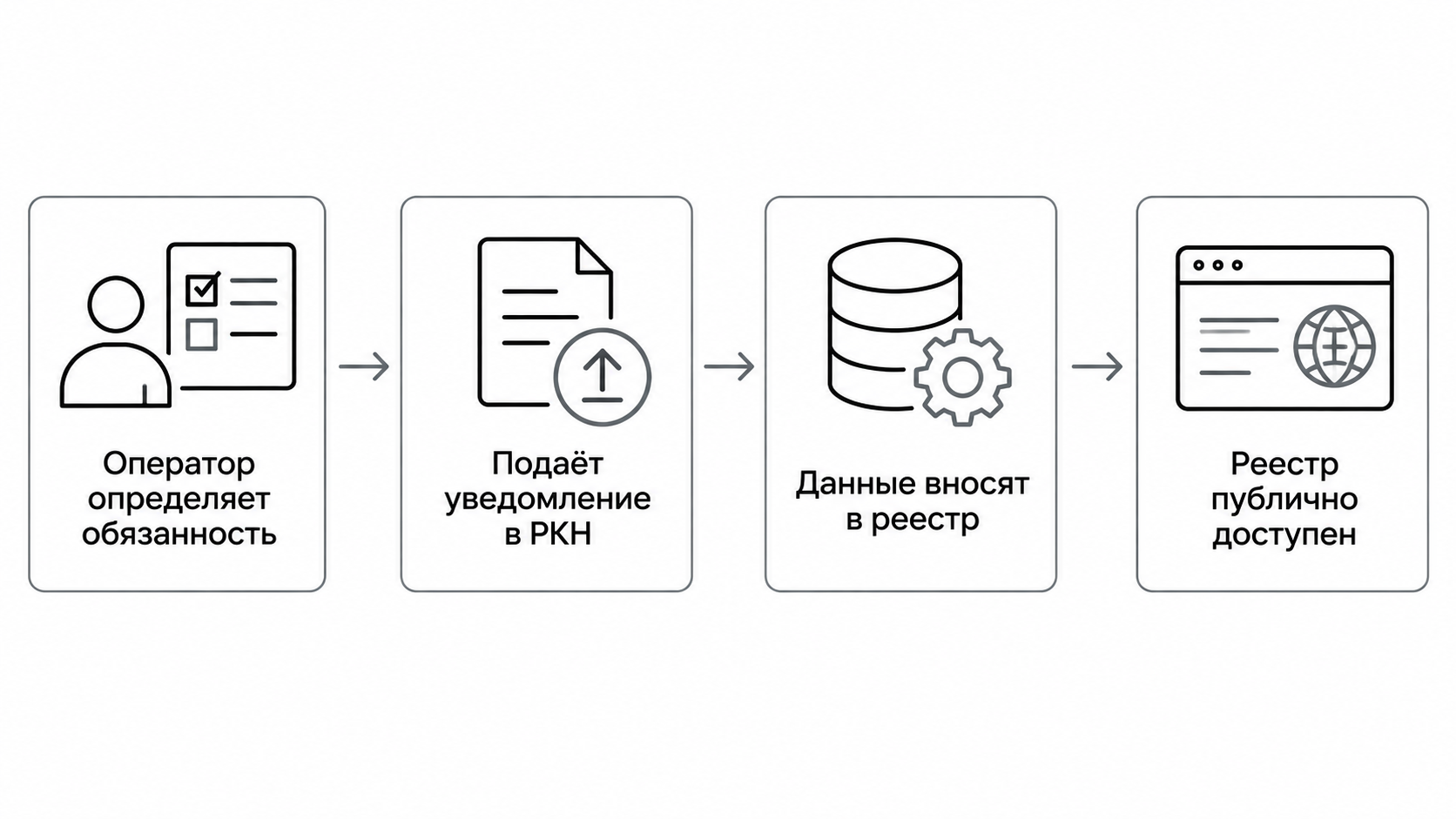 Как оператор попадает в реестр