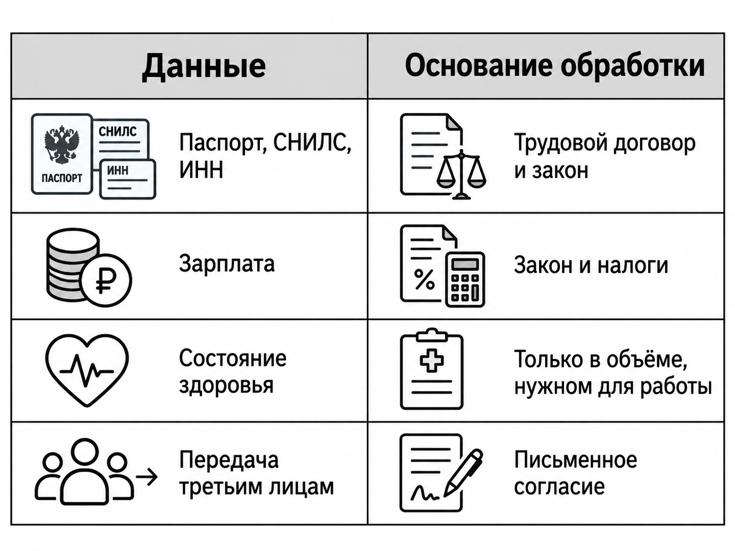 Данные работника и основание их обработки