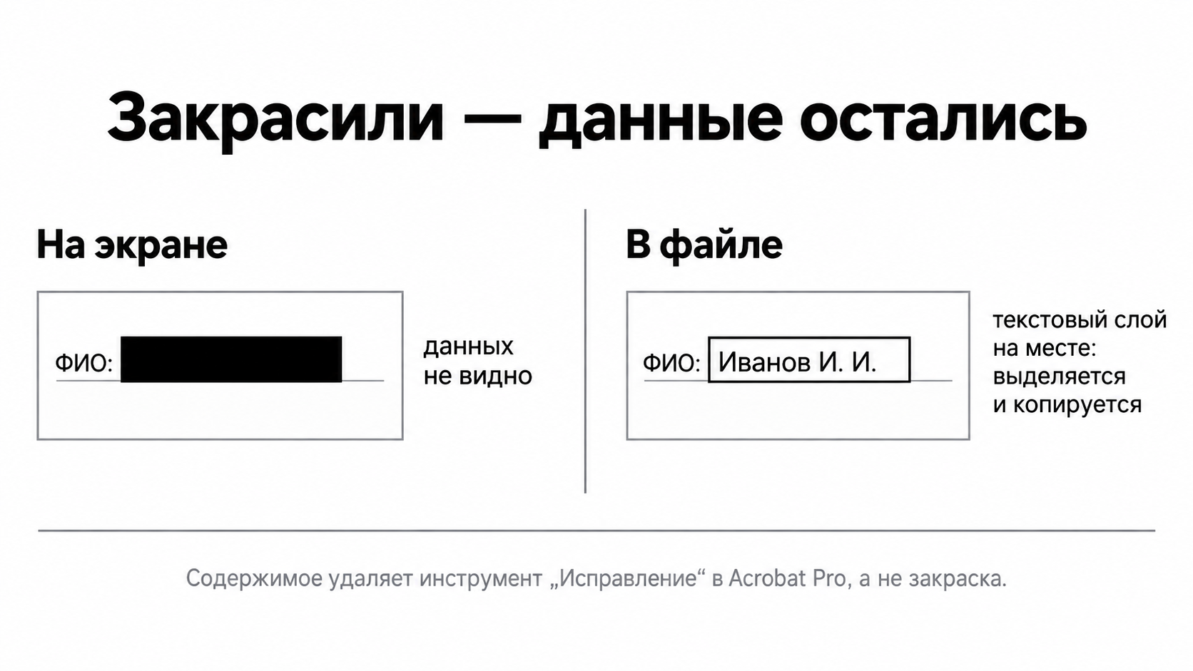 Закрашенный прямоугольник не удаляет текстовый слой