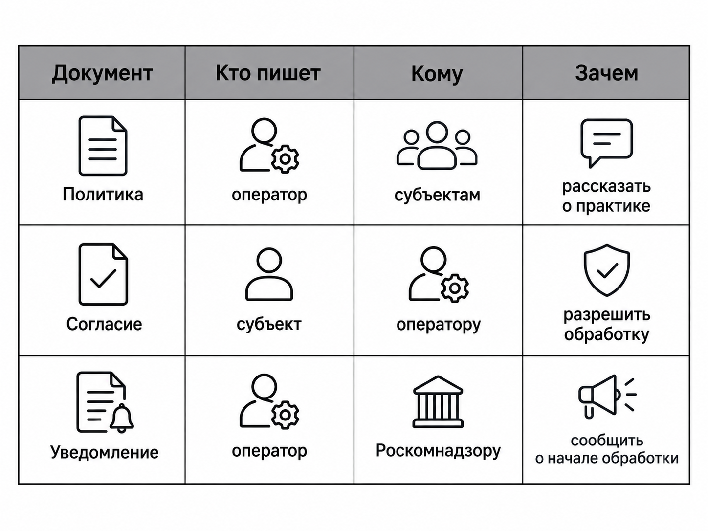 Политика, согласие и уведомление