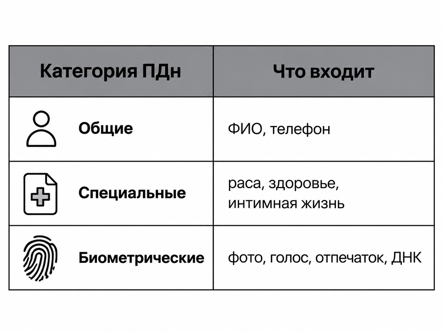 Категории персональных данных