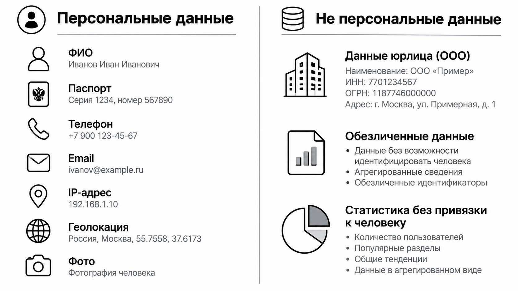 Что относится и что не относится к персональным данным