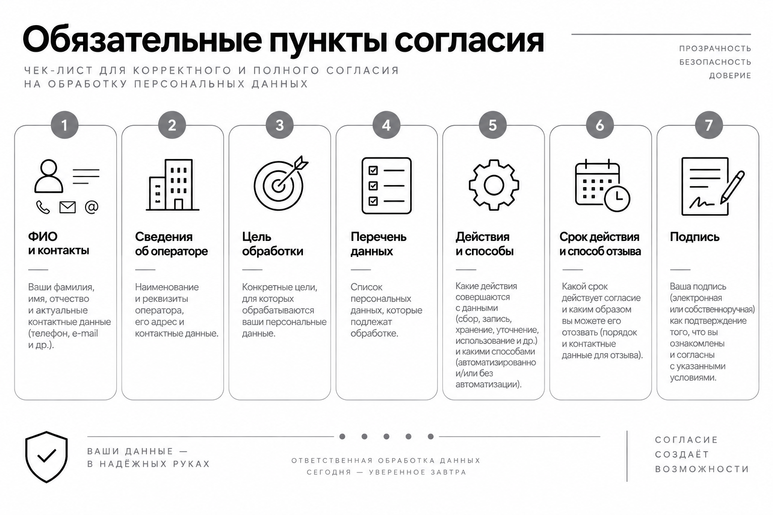 Обязательные пункты согласия