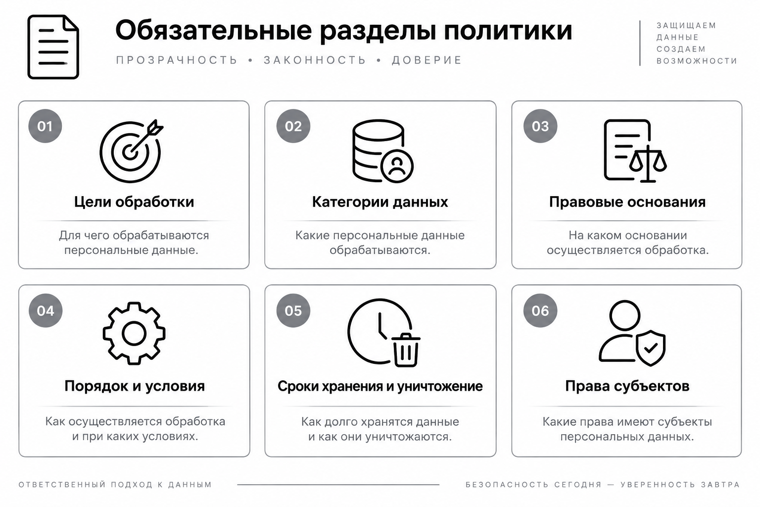 Обязательные разделы политики