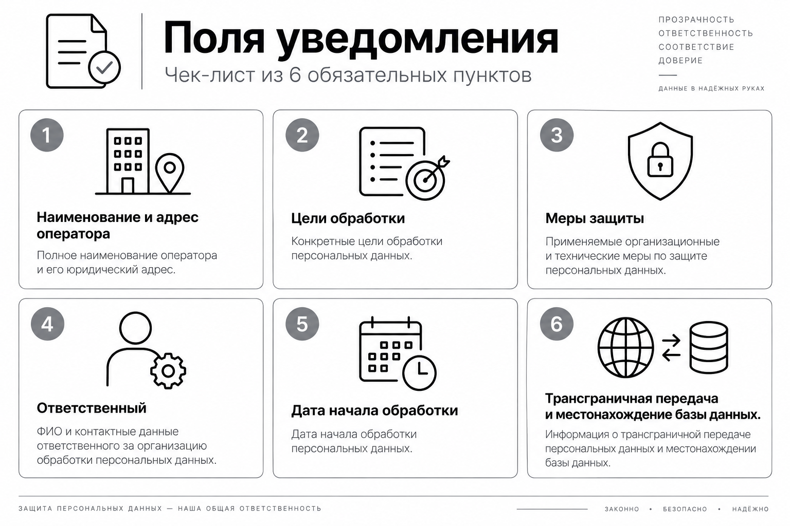 Поля уведомления в Роскомнадзор