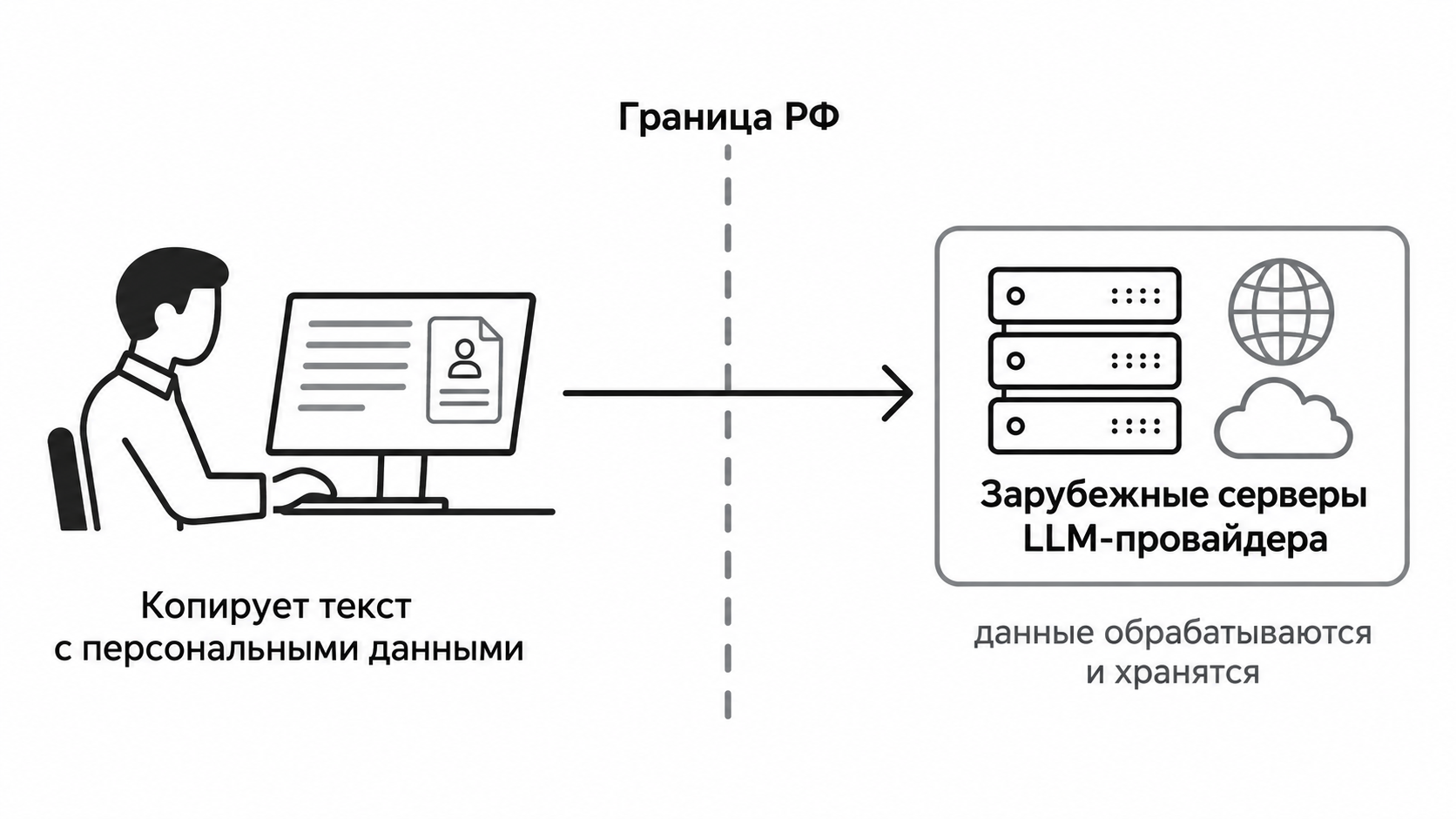 Трансграничная передача данных в нейросеть
