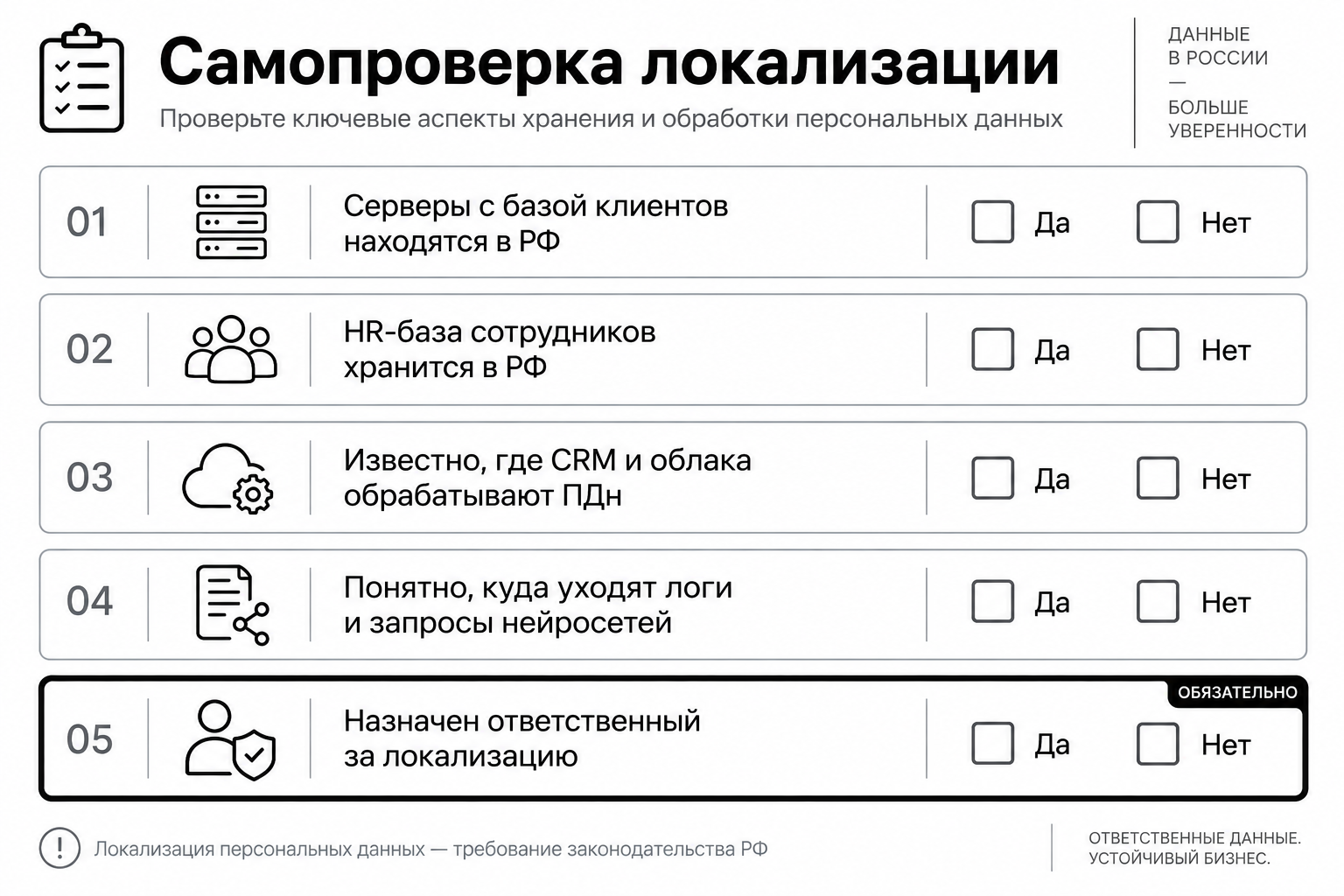 Чек-лист самопроверки локализации